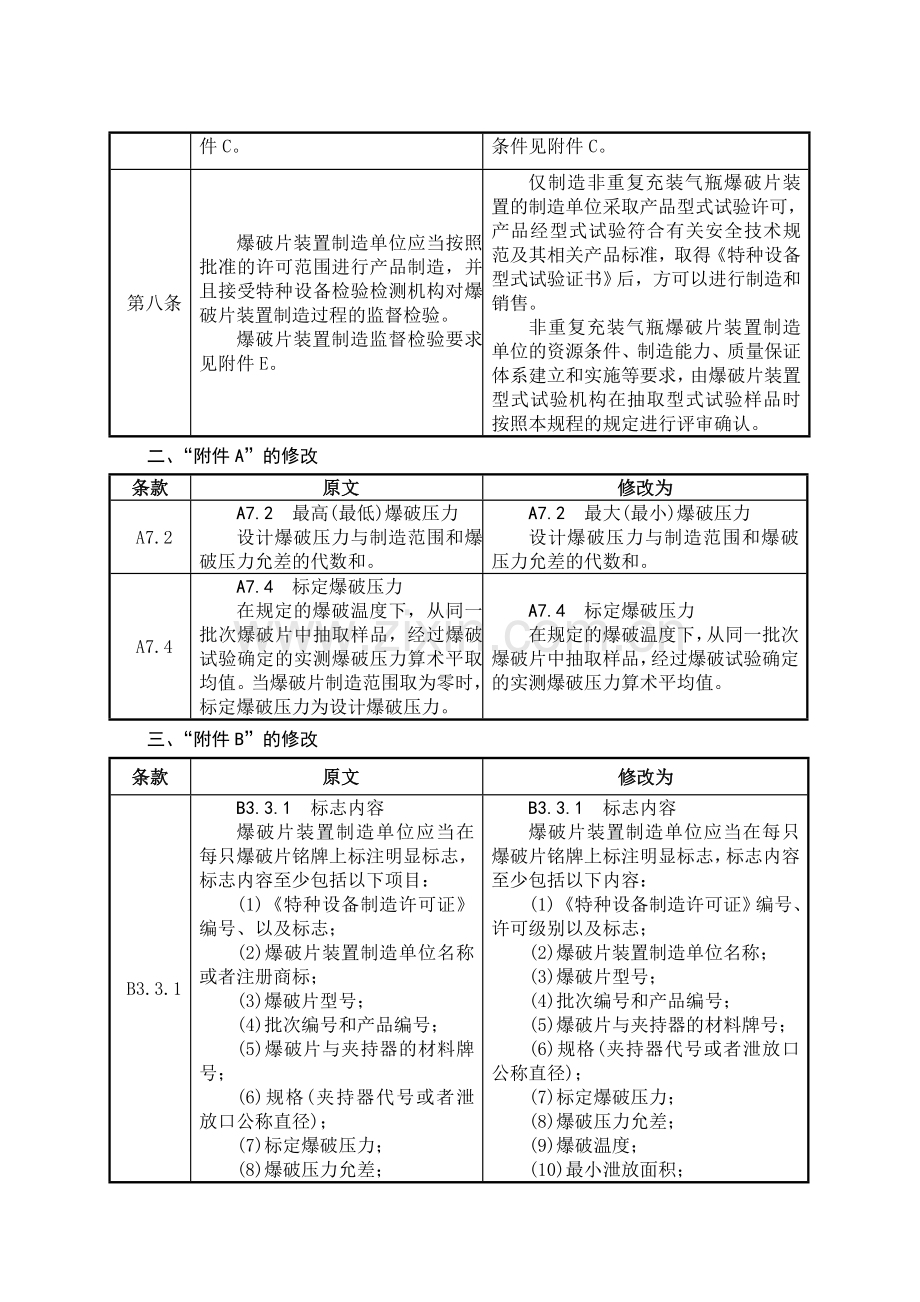 《爆破片装置安全技术监察规程》第1号修改单.doc_第2页