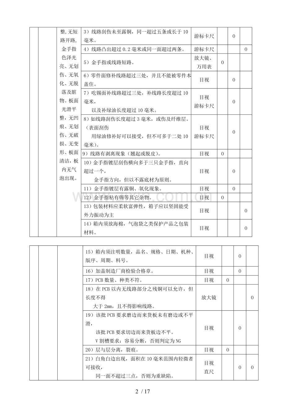 IQC检验标准.doc_第2页