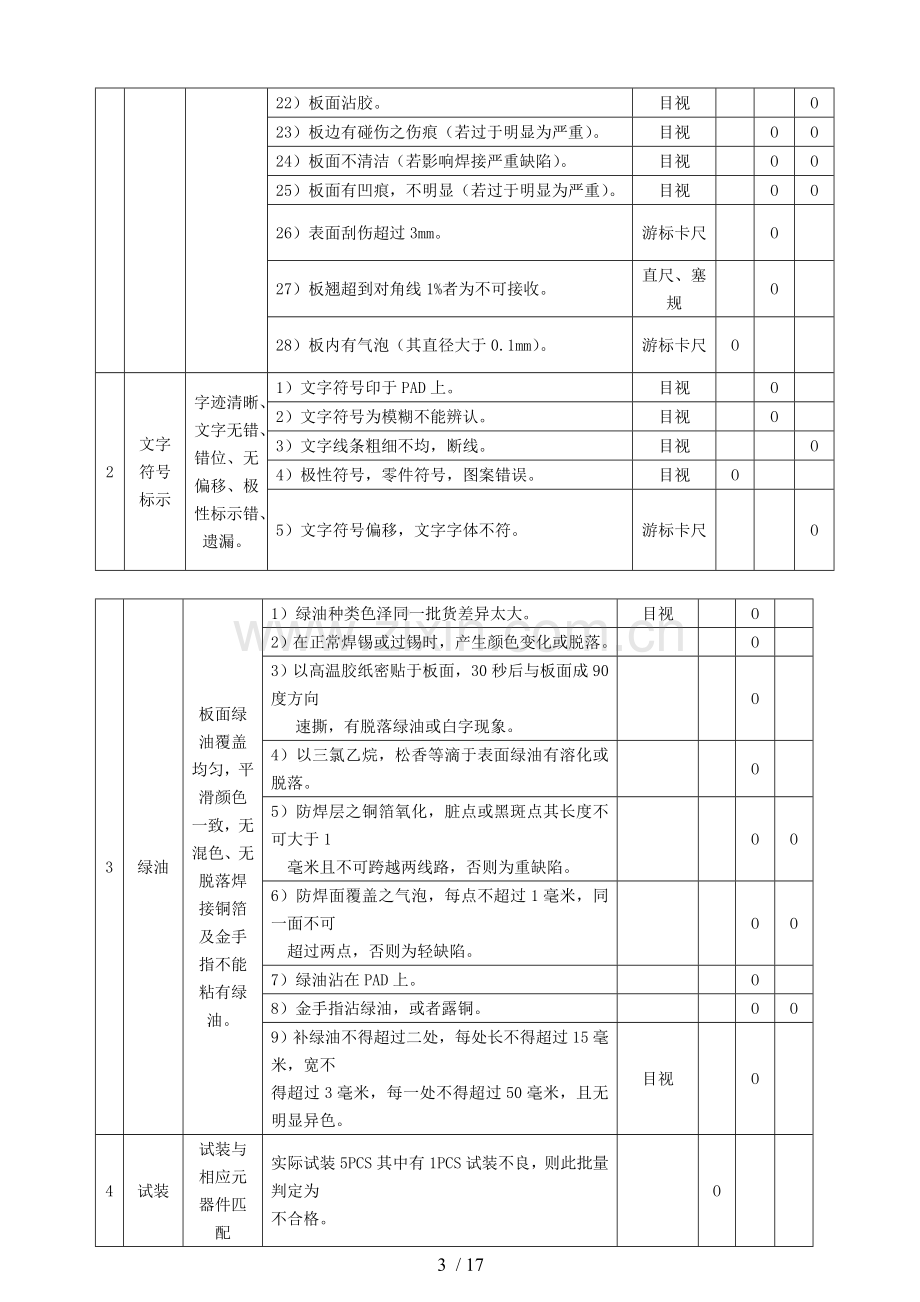 IQC检验标准.doc_第3页