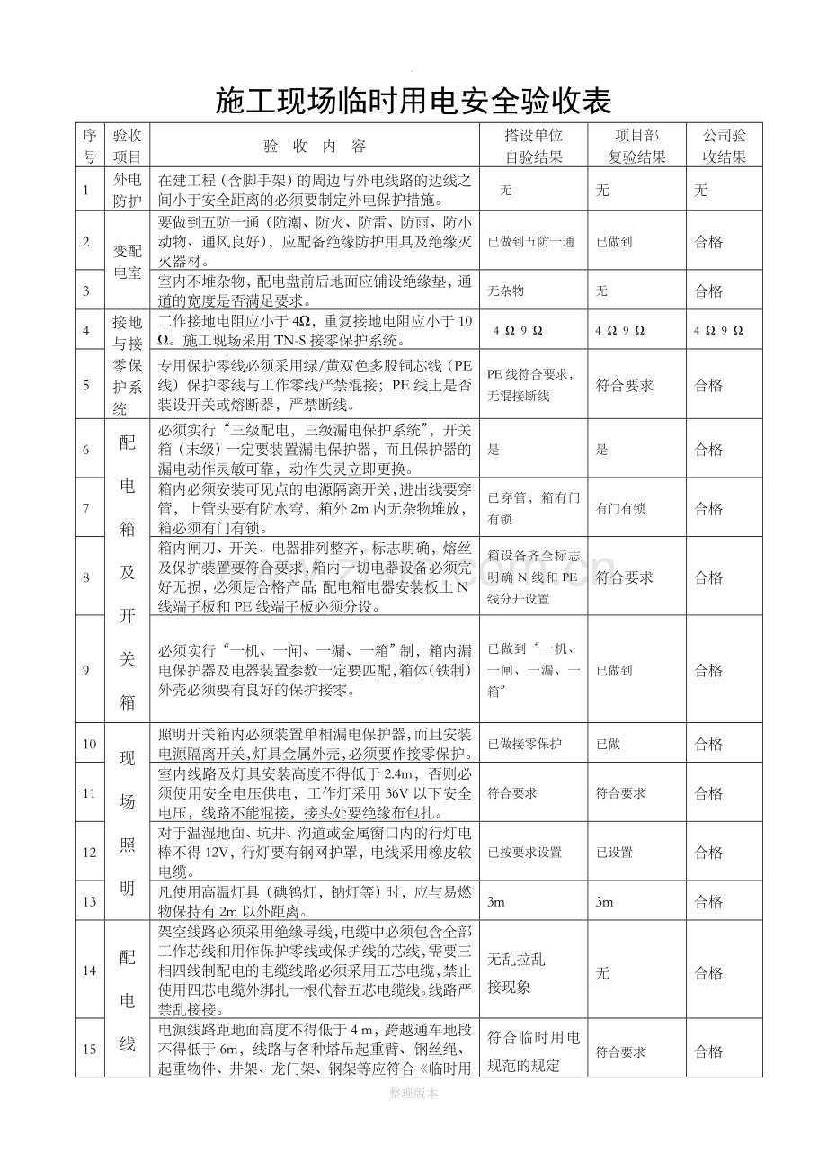 施工现场临时用电安全验收表.doc_第1页