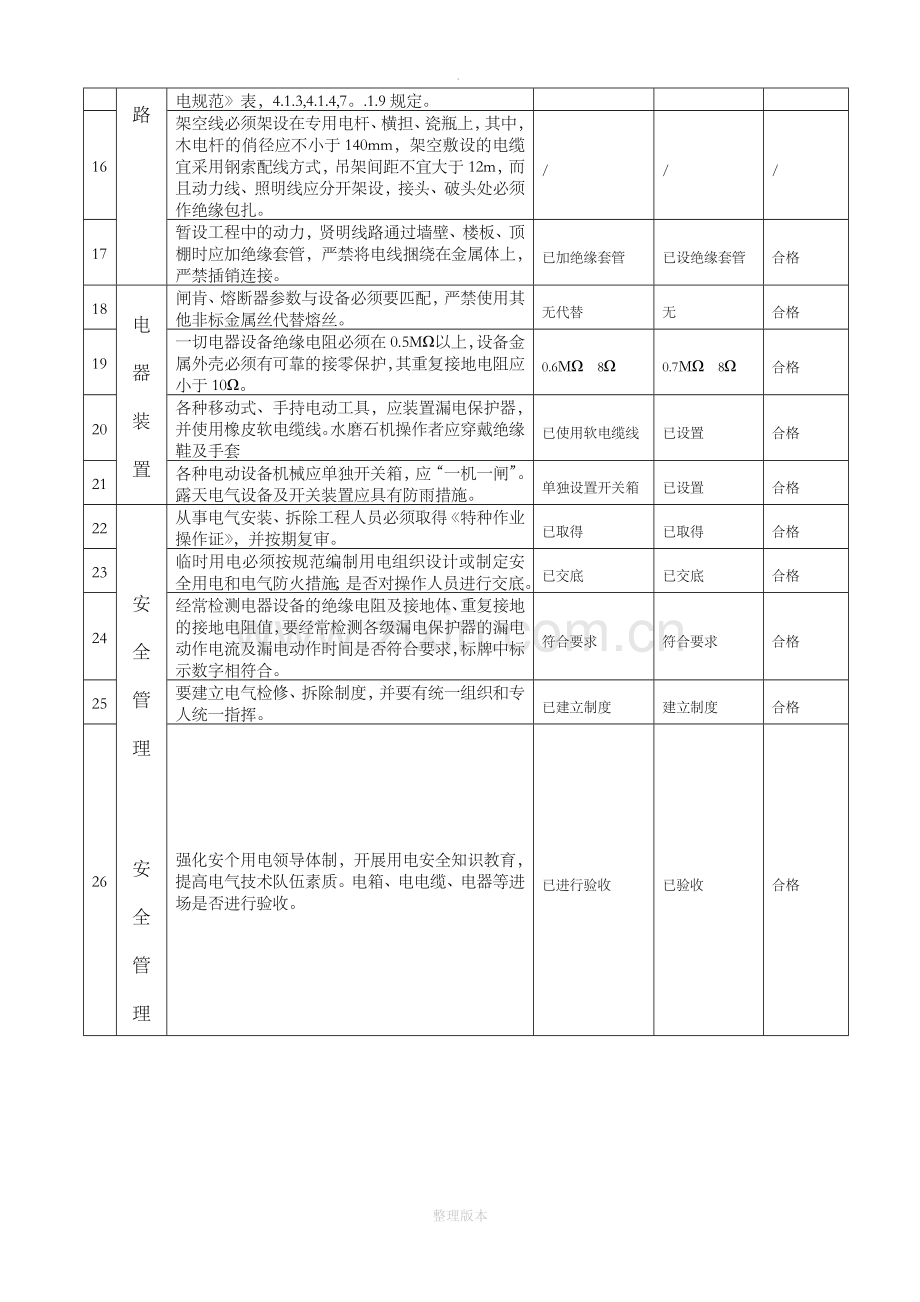 施工现场临时用电安全验收表.doc_第2页