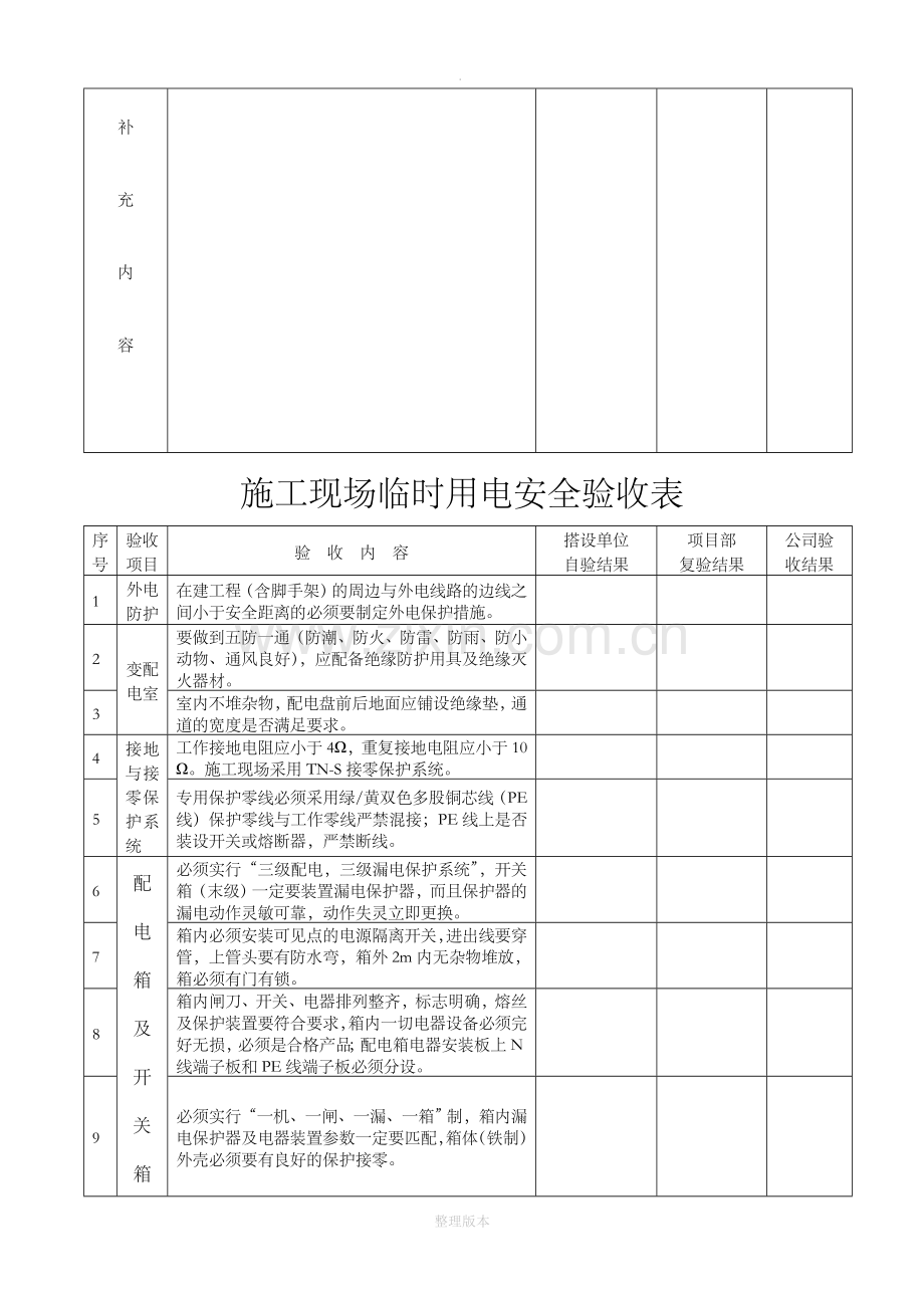 施工现场临时用电安全验收表.doc_第3页