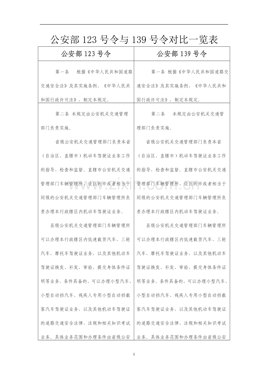 公安部123号令与139号令对比一览表新修改.doc_第1页