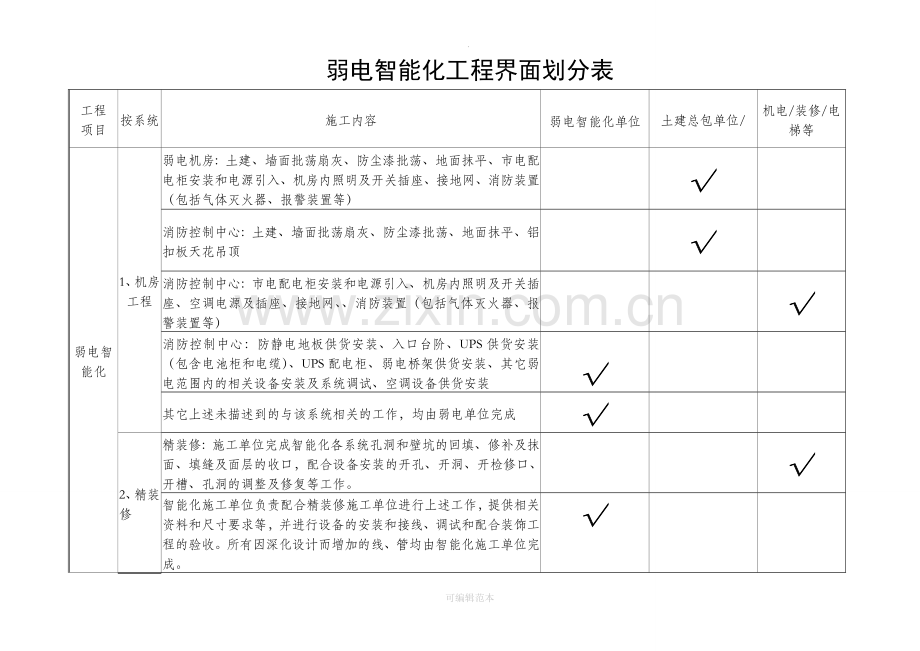 弱电智能化工程界面划分大全.doc_第1页