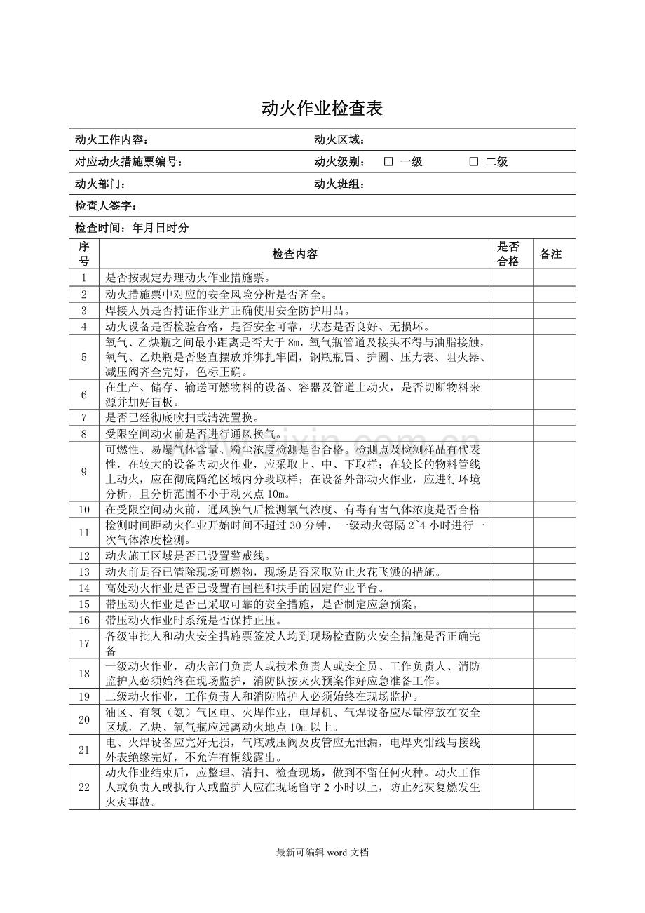 动火作业检查表.doc_第1页