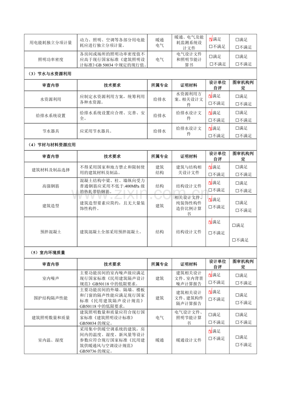 160901绿色建筑施工图设计审查表(公共建筑).doc_第2页