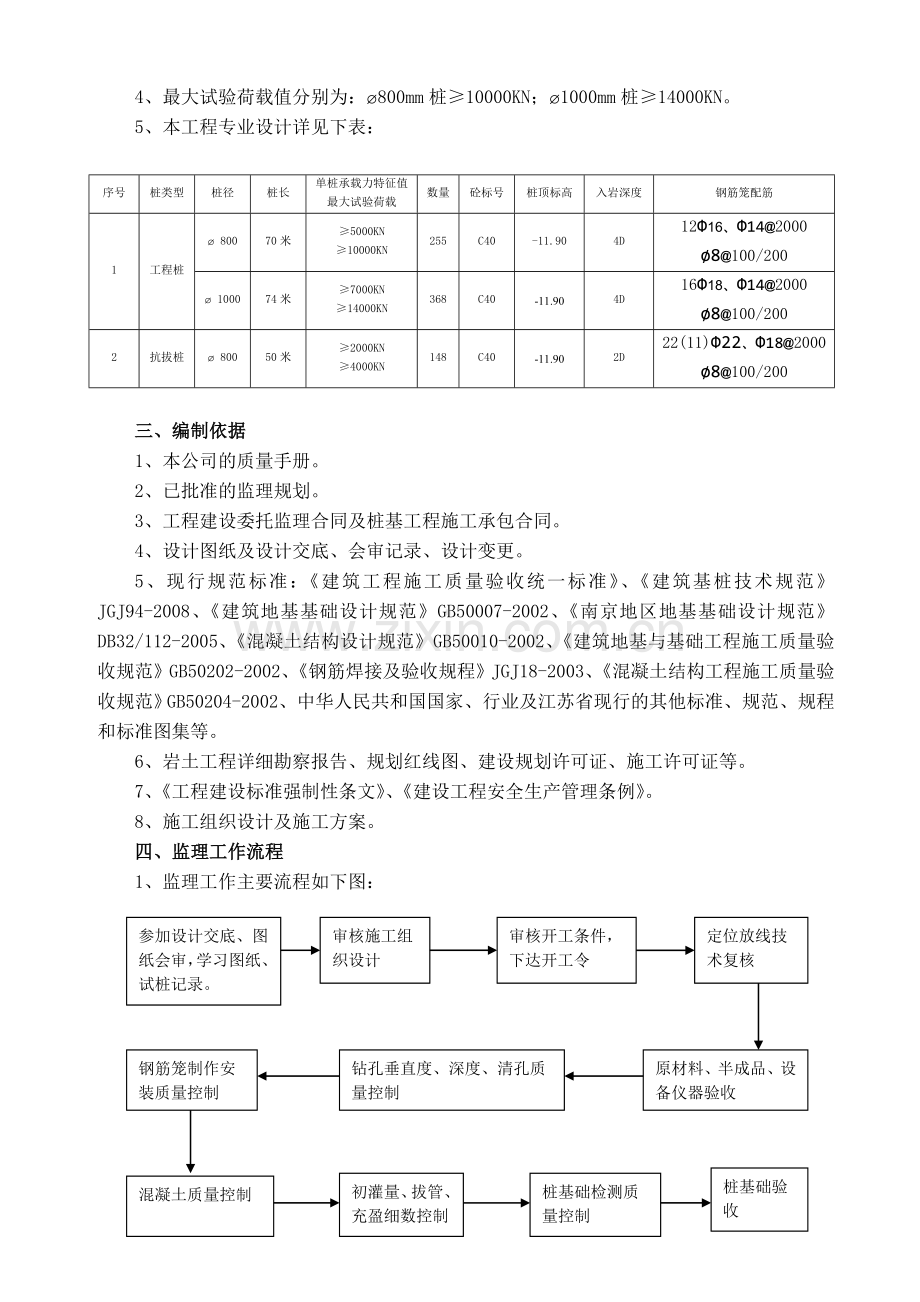 钻孔灌注桩工程监理细则.doc_第3页