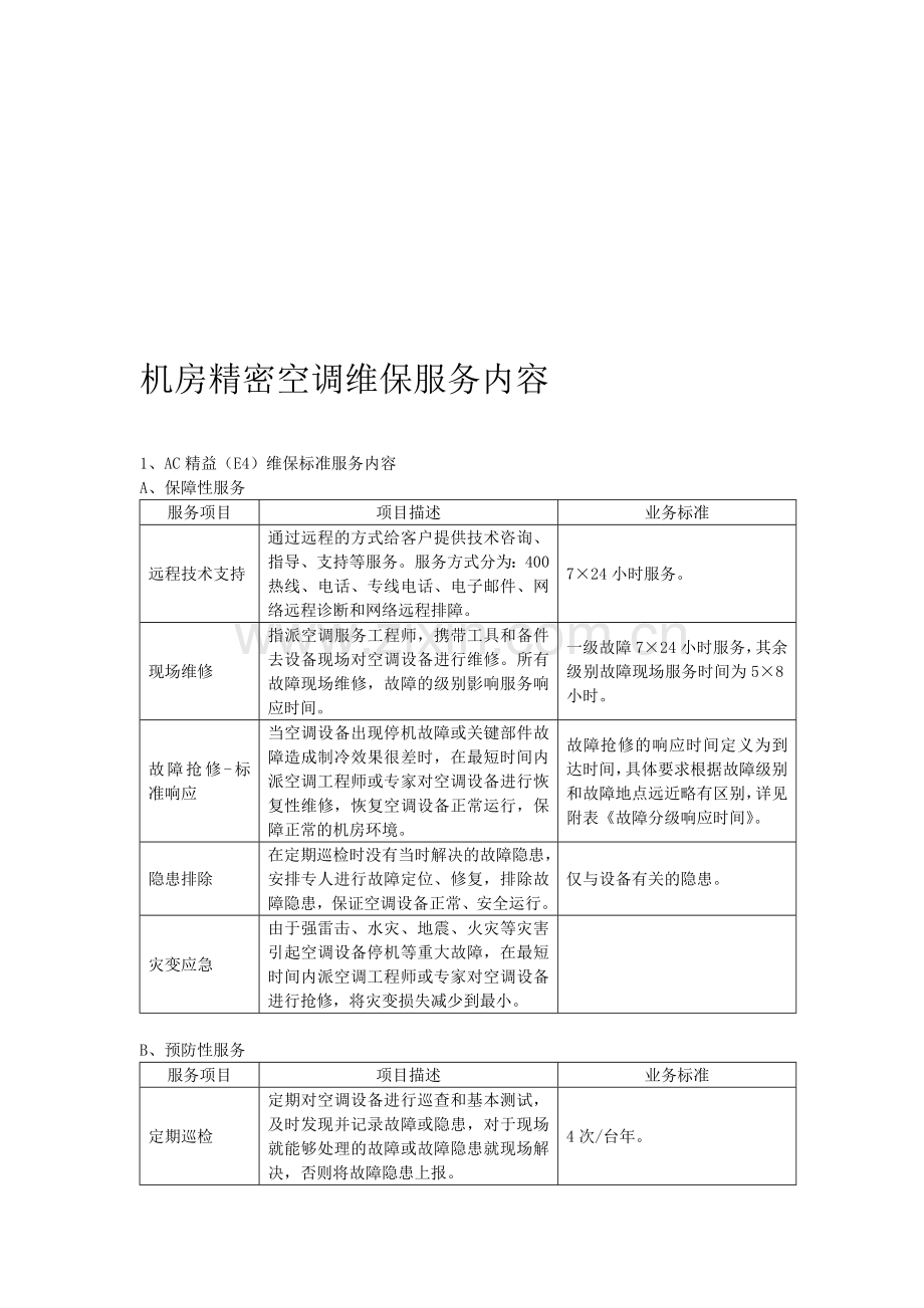 机房精密空调维保服务内容.doc_第1页