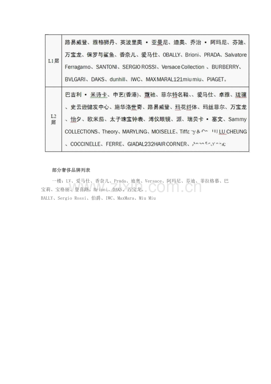 广州太古汇品牌汇总1.doc_第2页