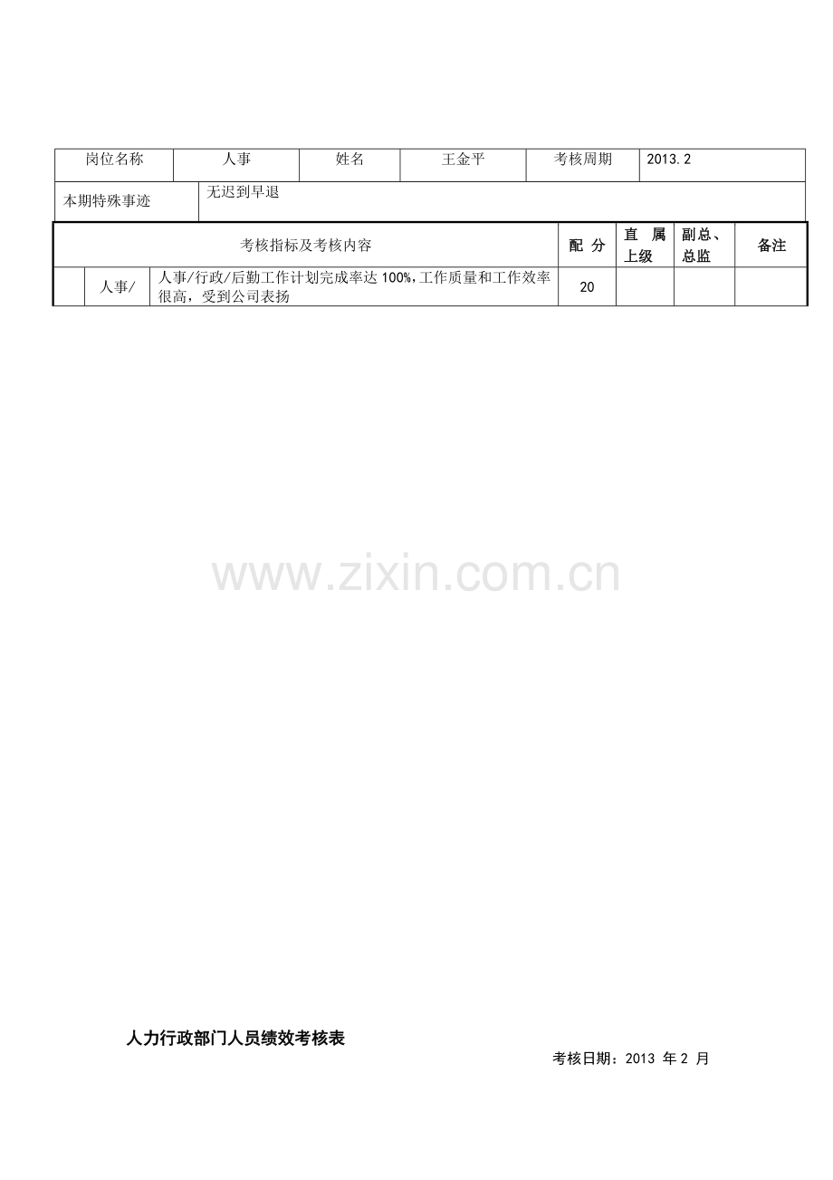 人力行政部门人员绩效考核表.doc_第1页