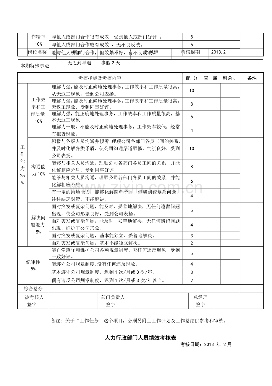 人力行政部门人员绩效考核表.doc_第3页