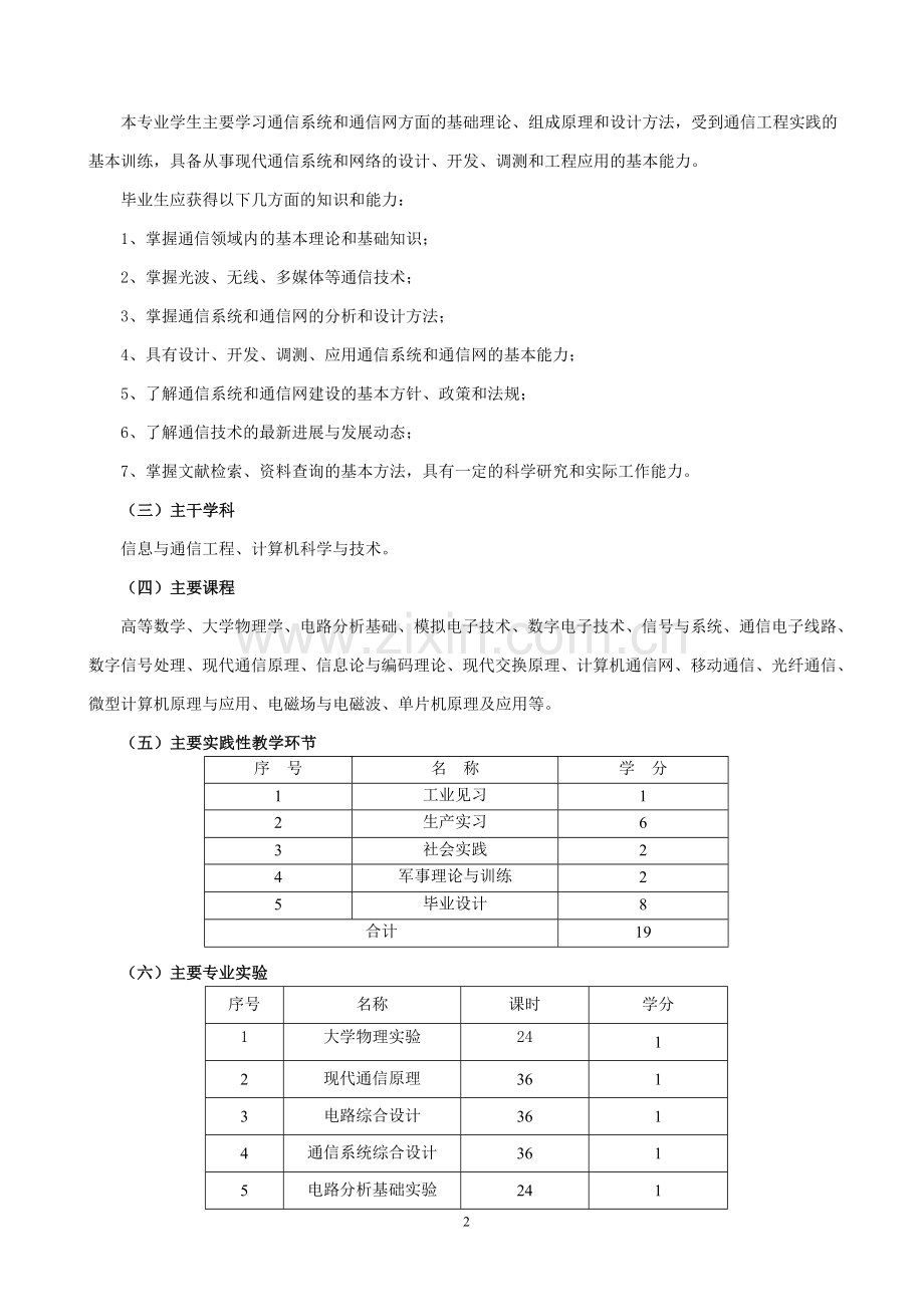 通信工程专业本科学分制培养方案.doc_第2页