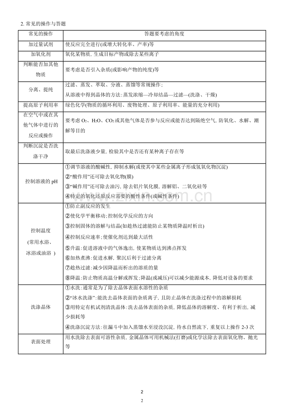 化学工艺流程专题.doc_第2页