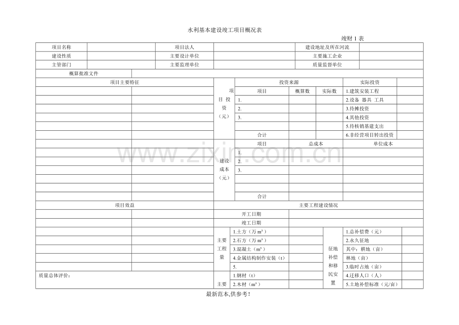 水利基本建设项目竣工财务决算.doc_第3页