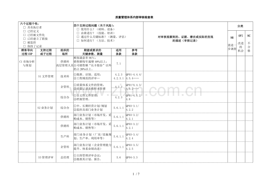 TS内审全套检查表(过程方式).doc_第1页