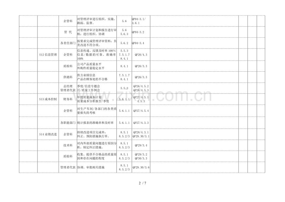 TS内审全套检查表(过程方式).doc_第2页