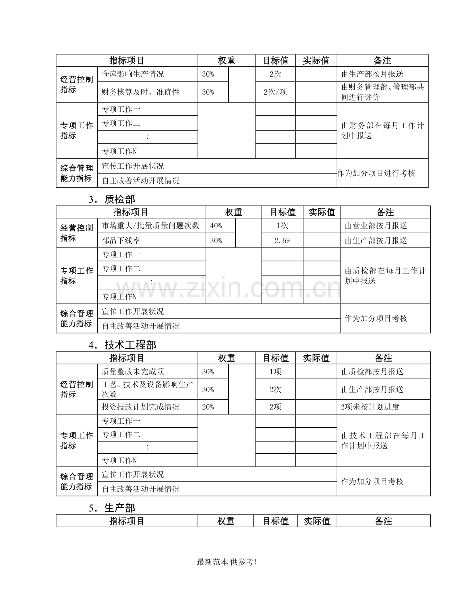 部门绩效考核管理办法.doc_第3页