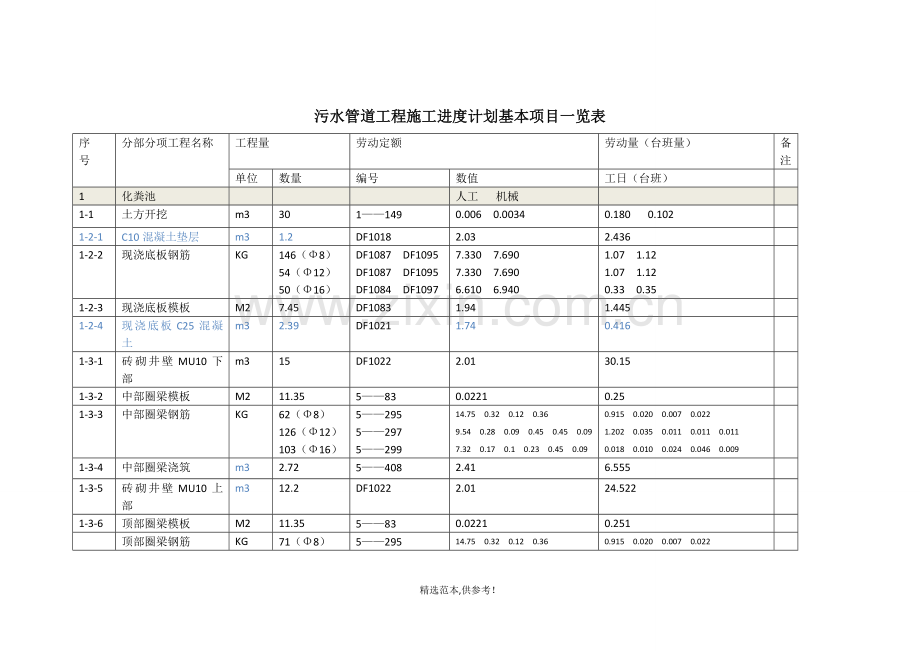 施工进度计划基本项目一览表.doc_第1页