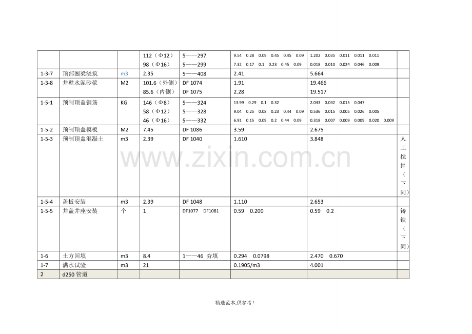 施工进度计划基本项目一览表.doc_第2页