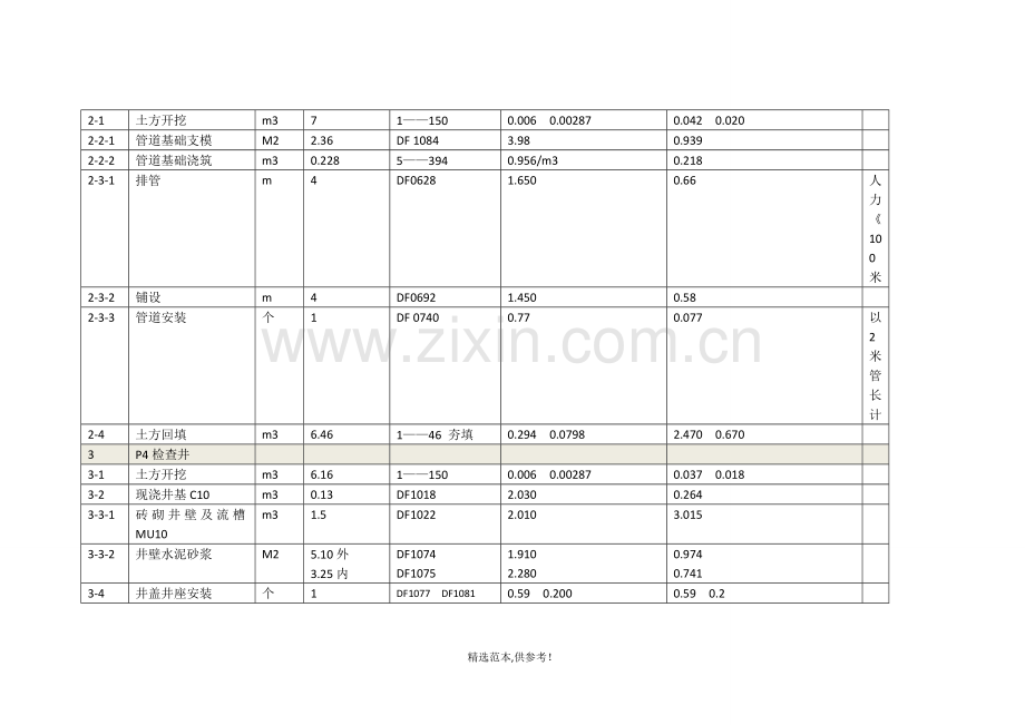 施工进度计划基本项目一览表.doc_第3页