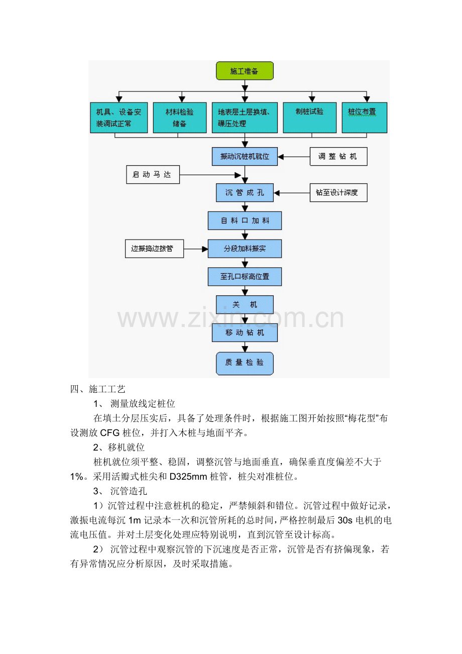 GFC桩专项施工方案.doc_第3页