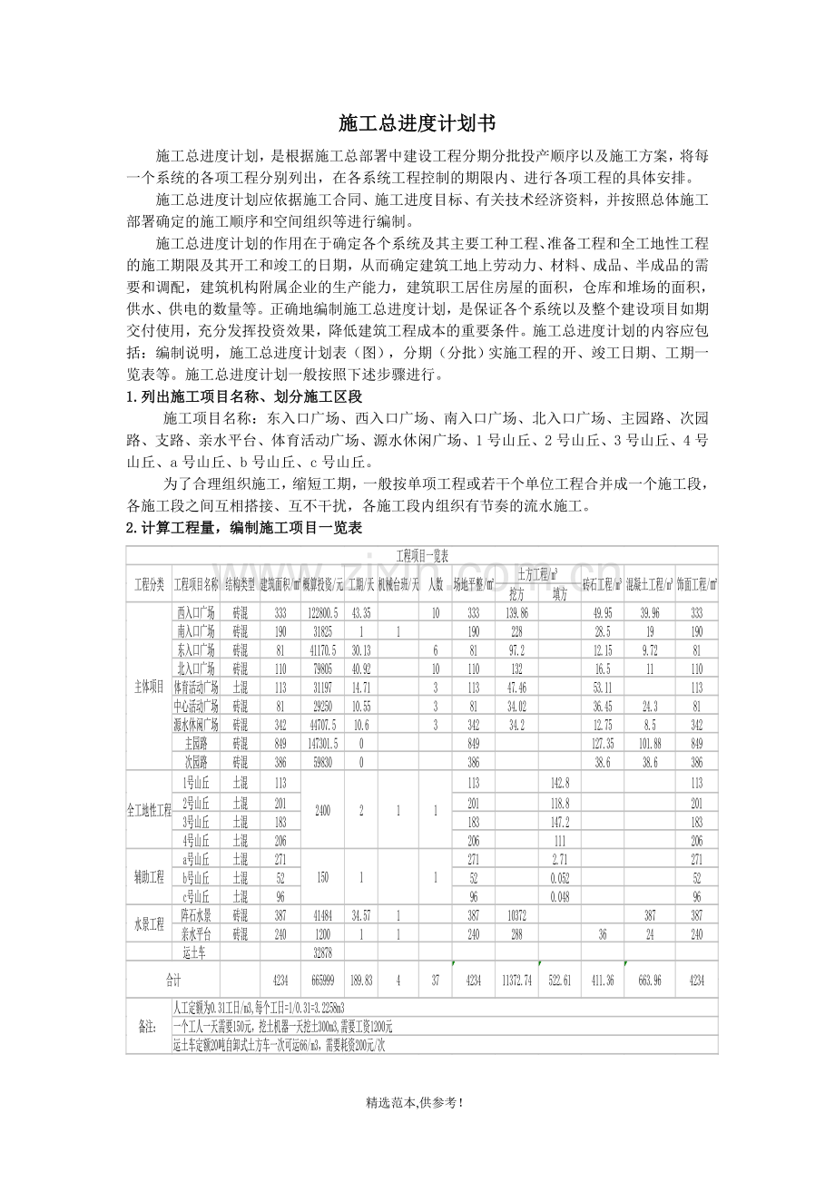 施工总进度计划书.doc_第1页