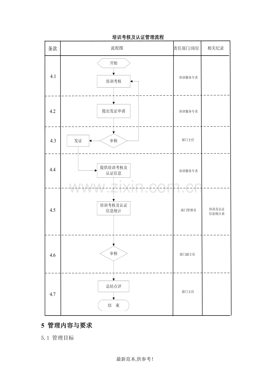 培训考核及认证管理流程-培训中心.doc_第3页