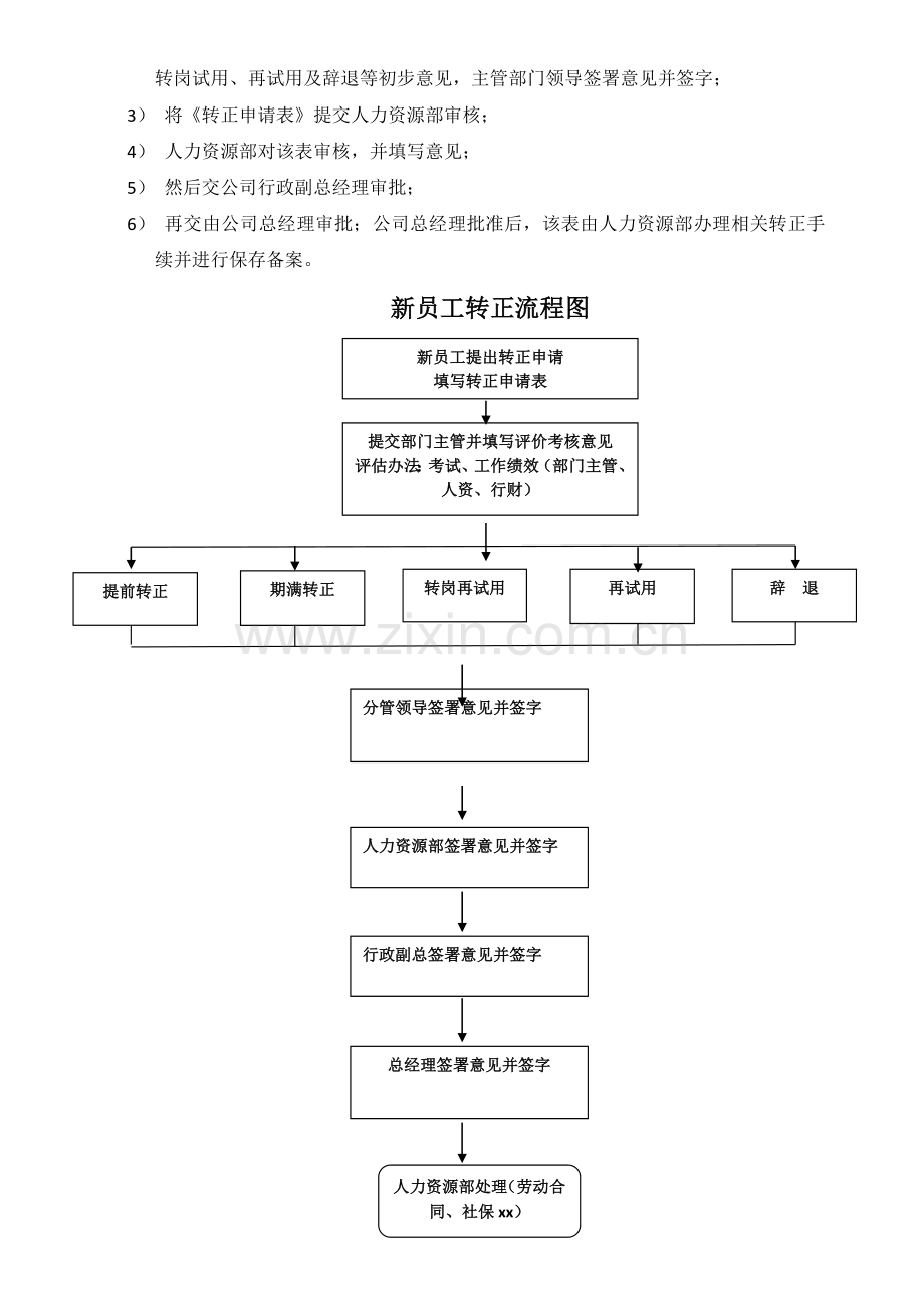 员工入职及劳动合同签订流程.doc_第2页