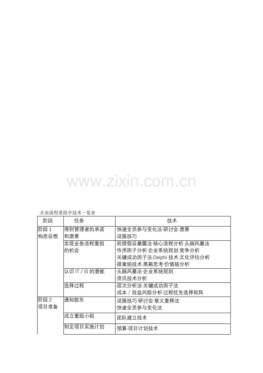 业务流程重组72种工具一览.doc_第2页