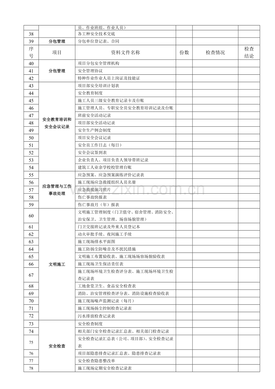 (2015版)石首市建筑施工安全资料核查表.doc_第2页