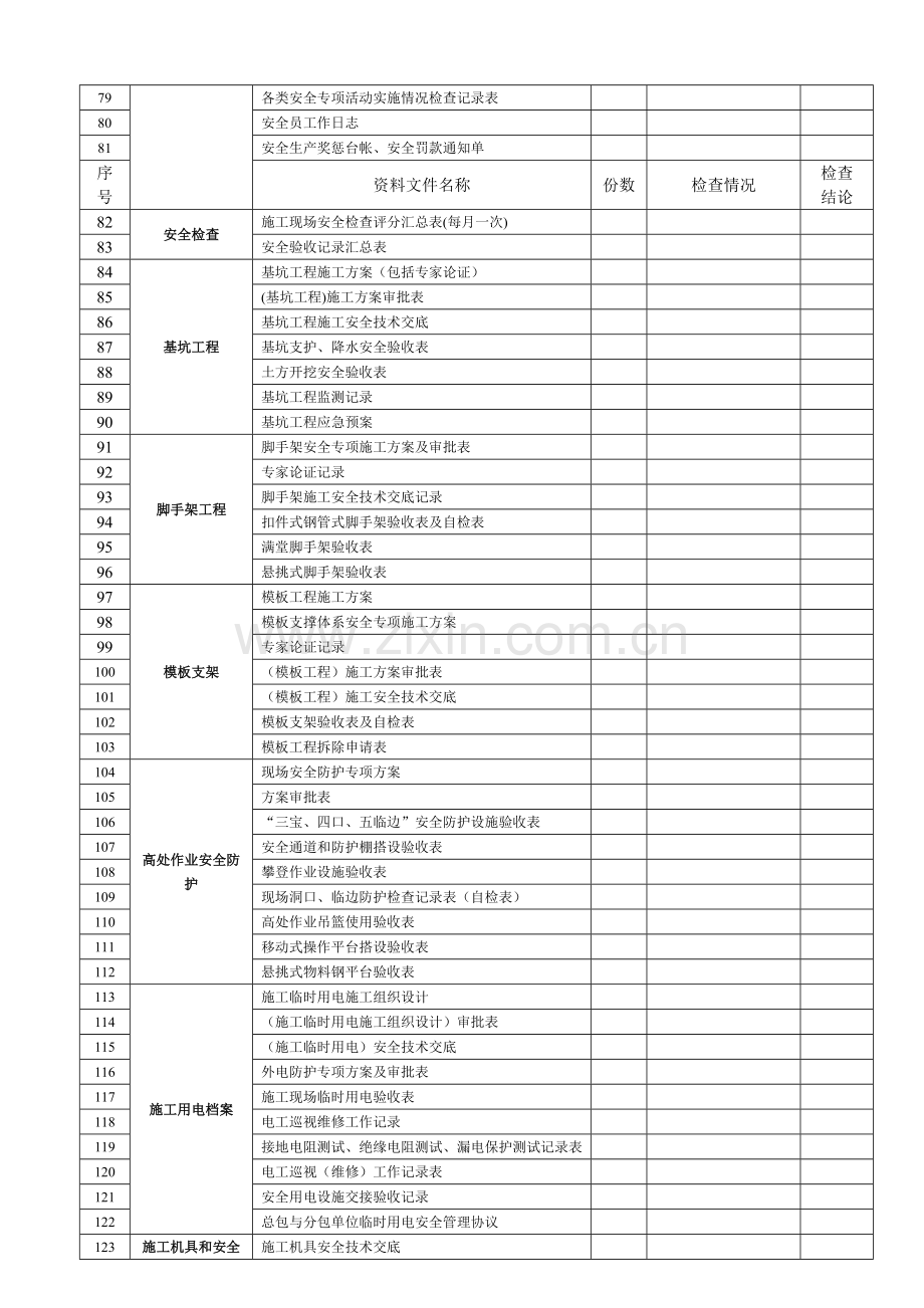 (2015版)石首市建筑施工安全资料核查表.doc_第3页