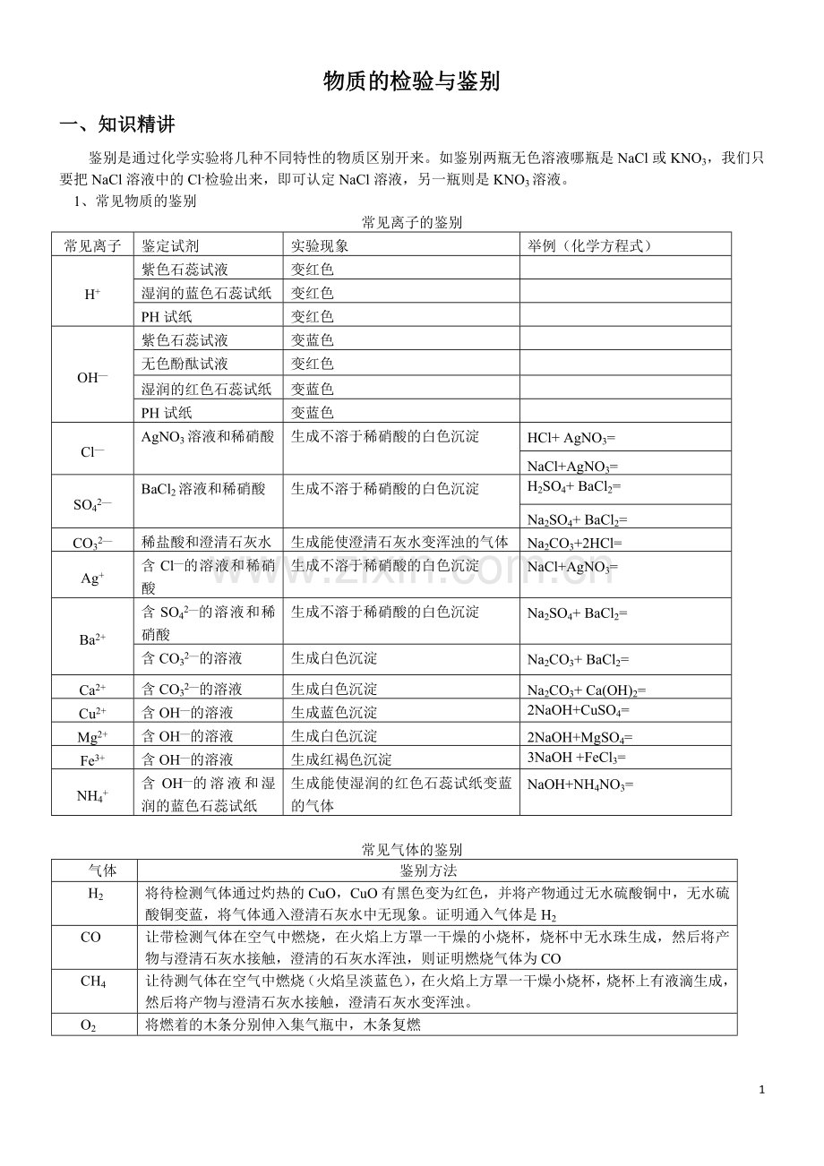 初三化学物质检验鉴别专题(可直接打印).doc_第1页