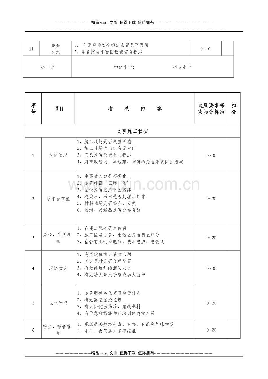 监理工作安全文明施工检查考核表..doc_第2页