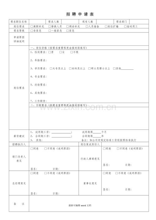 岗位人员招聘需求申请表(新).doc