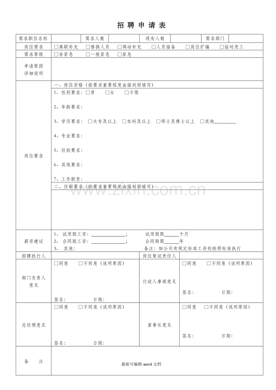 岗位人员招聘需求申请表(新).doc_第1页