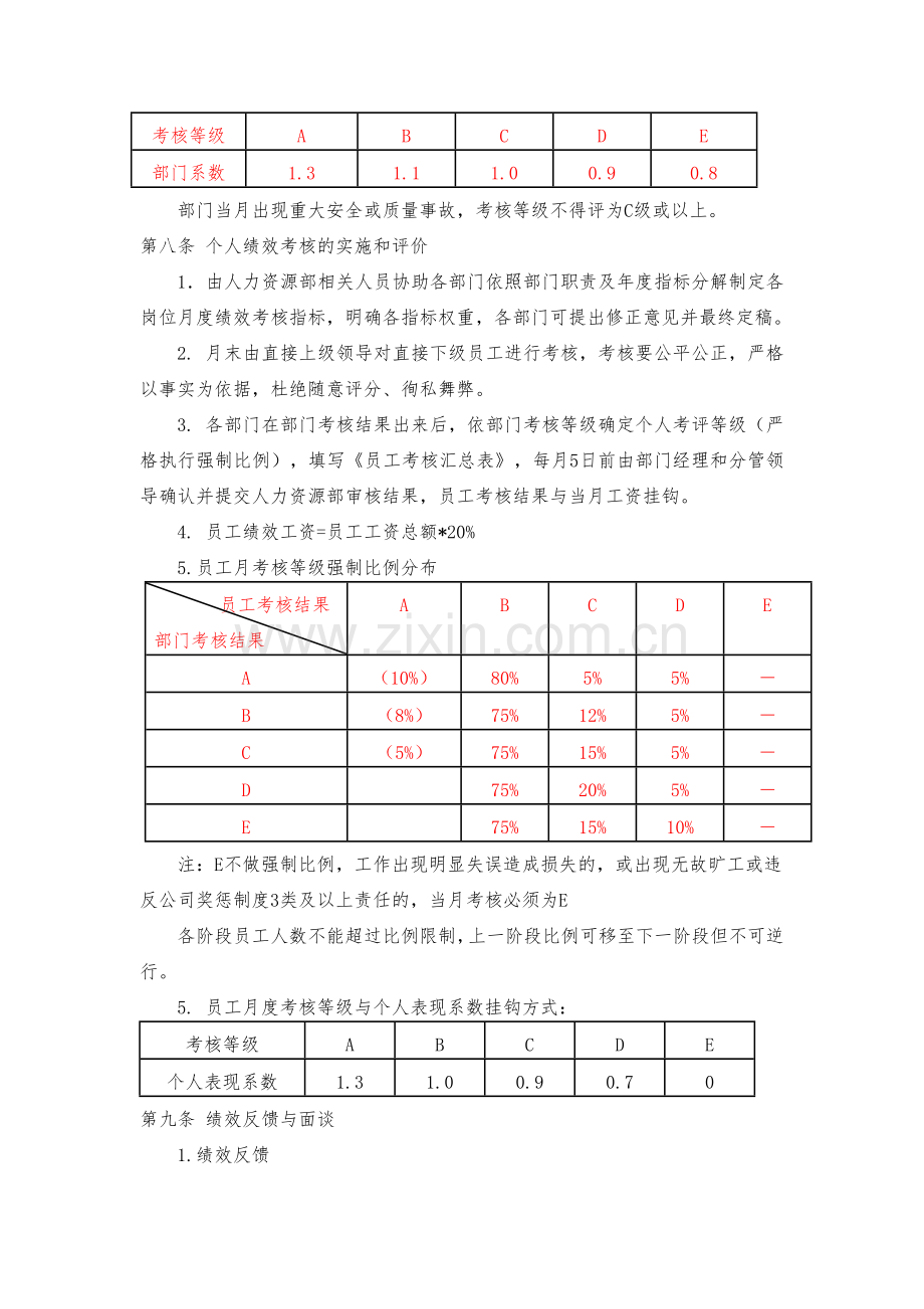 公司月度绩效考核管理办法(修改稿)11.28..doc_第2页