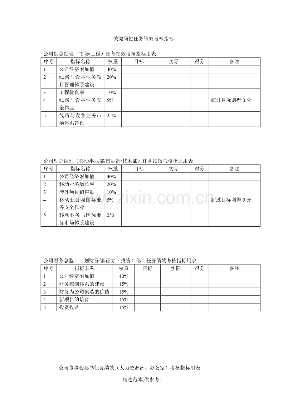 关键岗位任务绩效考核指标.doc_第1页