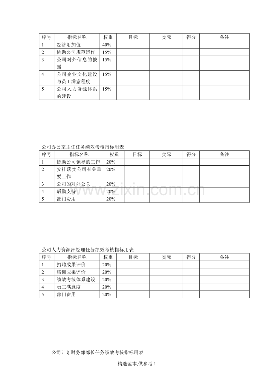 关键岗位任务绩效考核指标.doc_第2页