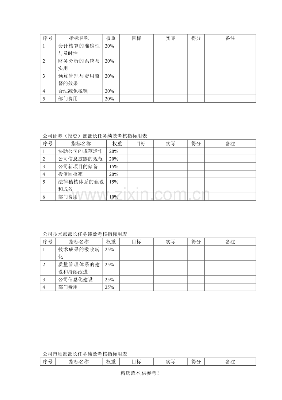 关键岗位任务绩效考核指标.doc_第3页