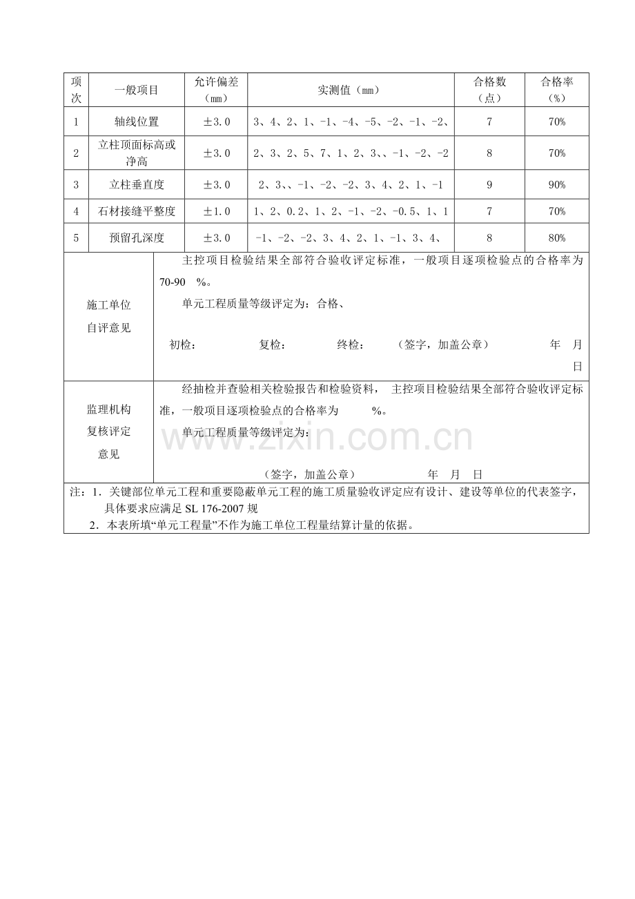 水利水电-石材栏杆安装单元工程质量评定表.doc_第2页