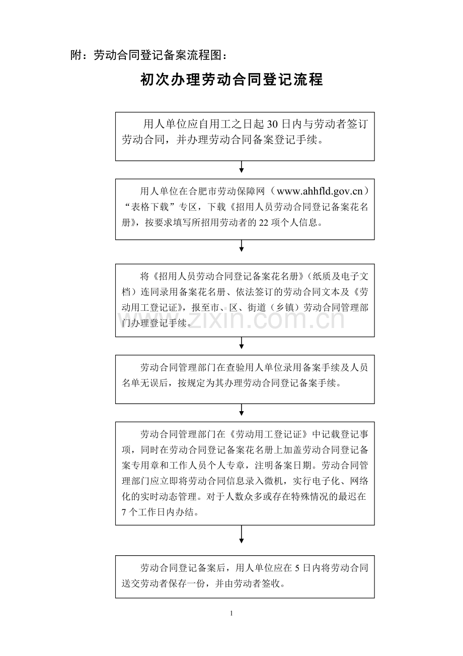 劳动合同登记备案流程图.doc_第1页