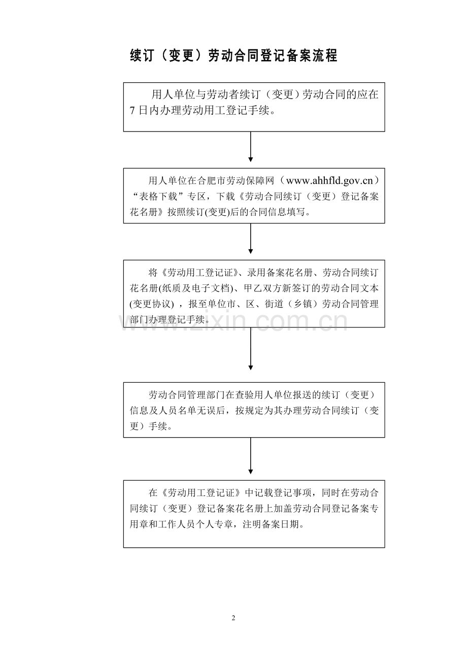 劳动合同登记备案流程图.doc_第2页