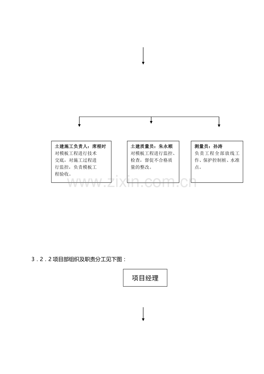 赛特酒店模板(高支模)施工方案.doc_第3页