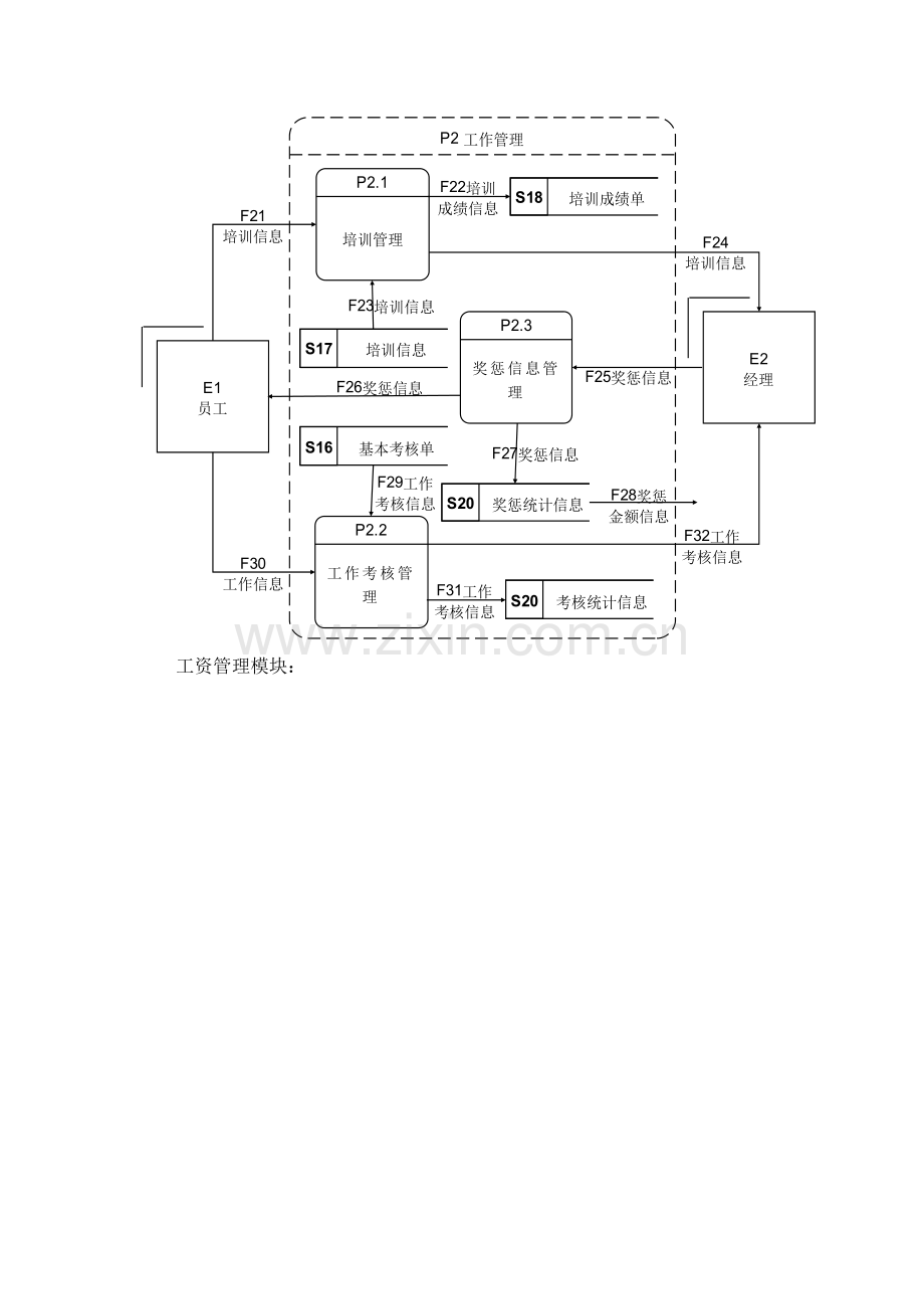 人事管理系统数据流程图.doc_第3页