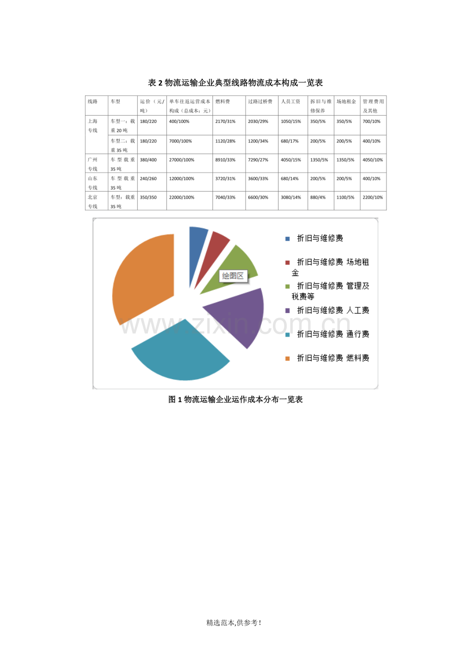 物流运输企业成本结构分析(详细).doc_第3页