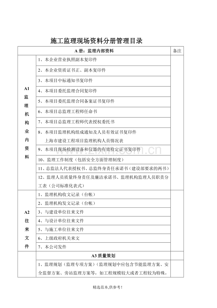 监理资料整理归档办法新.doc_第1页