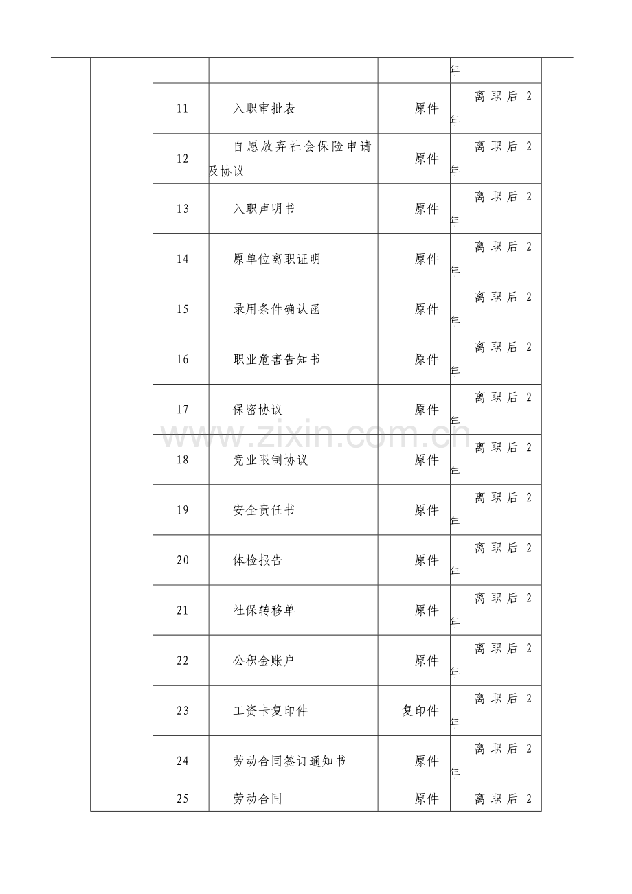 人事档案管理规定.doc_第2页