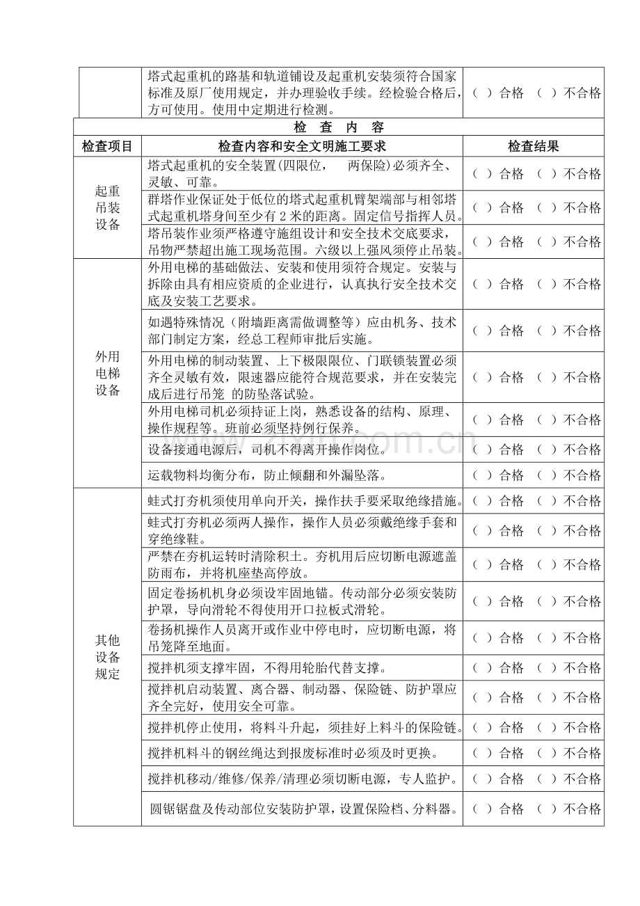 05--施工机械安全文明施工监理检查作业书.doc_第2页