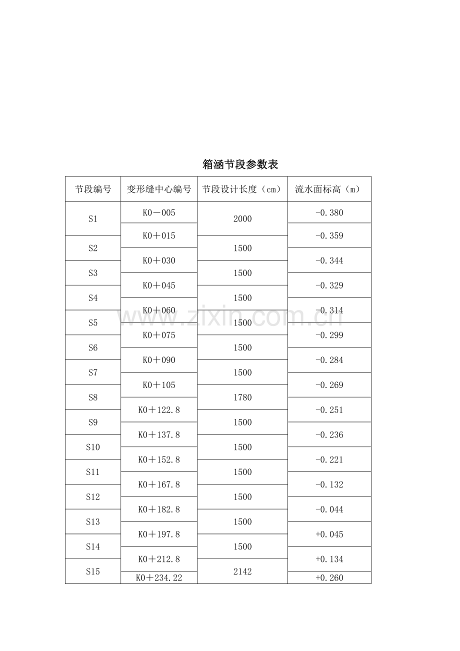 雨水箱涵施工方案.doc_第3页