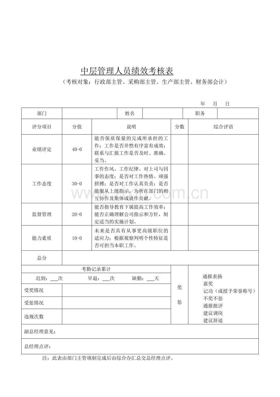 中层管理人员绩效考核制度.doc_第2页